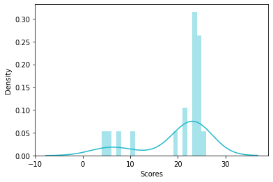 ../_images/07 Example - Describing a distribution_8_1.png